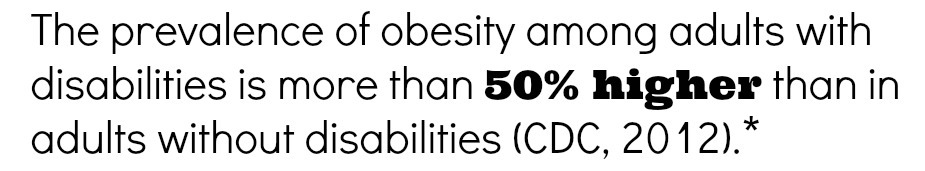 the prevalence of obesity among adults with disabilities is more than 50 percent higher than in adults wihtout disabilities, cdc 2012