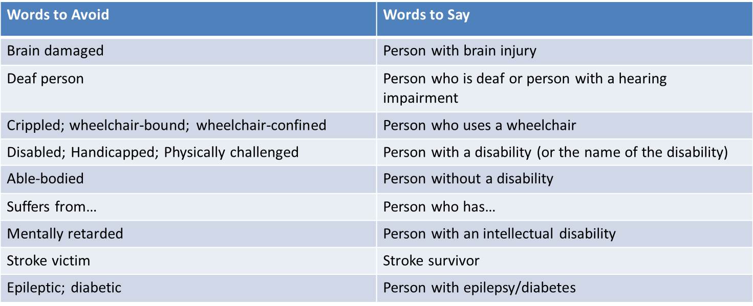 table contains examples of person first language